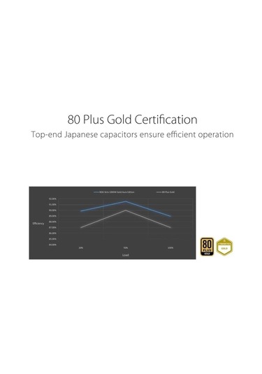 Asus Rog Strix 850w Psu Güç Ünitesi 1000w