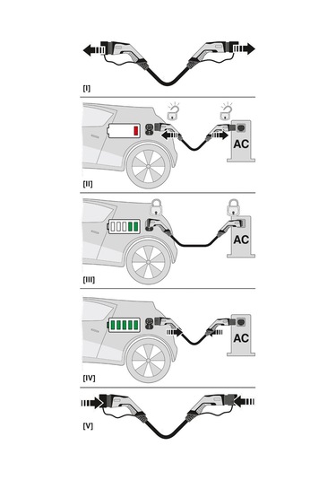 Phoenix Contact Ev-t2g3pc-3ac32a 1628011 Ac Şarj Kablosu 7,5m 7 KW