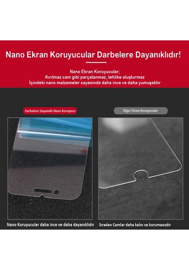 Apple Uyumlu   iPhone 6/6s Nano Cam Ekran Koruyucu