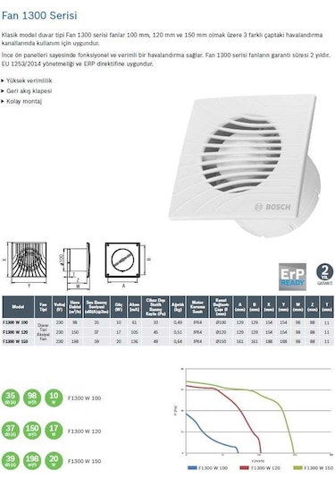 Bosch F1300 W 150 Duvar Tipi Aspiratör