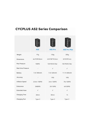Cycplus As2 Pro Şarjlı Bisiklet Pompası