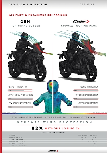 Bmw R 1300 Gs R1300gs 2023-2026 Puig Şeffaf Tur Camı