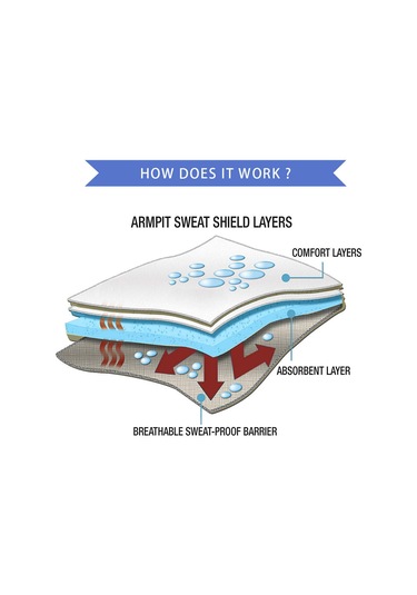 Mufunye Koltuk Altı Ter Emici: Görünmez, Hafif Ve Taşınabilir Kullanım İçin 50/100 Paket