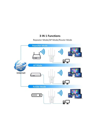 Sones Urant U11 1200mbps 2.4g Ve 5.8g Kablosuz Tekrarlayıcı Wifi Sinyal Amplifikatörü Wps Hızlı Ayar Desteği Ab Fişi Siyah