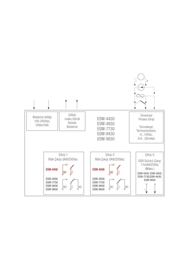 Emko Esm-7730 Pıd Universal Proses Kontrol Cihazı. 100. 240 Vac
