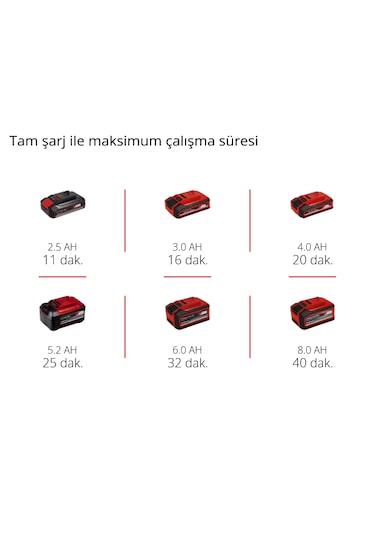 Einhell TC-VC 18/20 Li S - Solo, Akülü Islak/Kuru Süpürge (Akü ve şarj cihazı dahil değildir) - 2347130