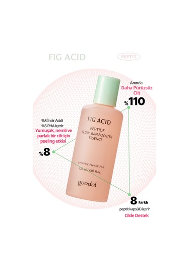 İncir Asidi İçeren, Pürüzsüz Görünüm Sunan Esans Goodal Fig Acid Peptide Glow Skin Booster Essence