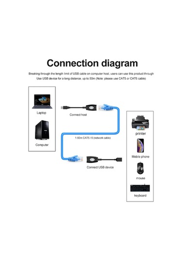 Usb Extrender, 50 Metre Rj45, Usb Uzatma Kablosu, Cat5 Cat6 Uyumlu,