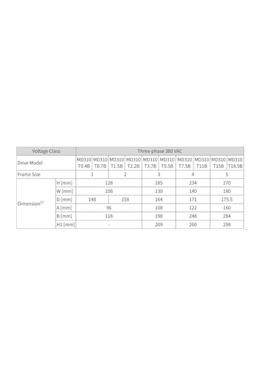 Inovance Md310t1.5b-ınt ,md310-1.5kw/380v Ac Motor Sürücü
