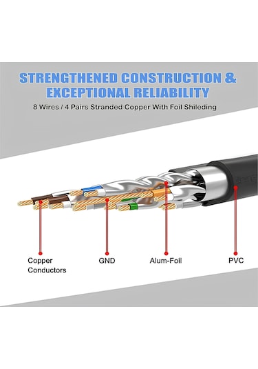Speeduf 2metre Cat7 Patch Kablo Cat 7 Stp Ethernet Kablosu 10gbps