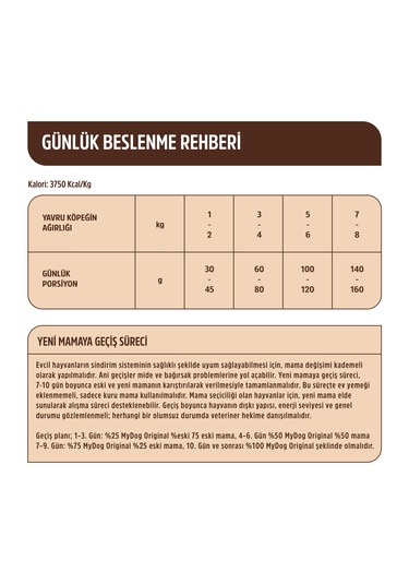 Mydog Original Az Tahıllı Somon Balıklı Yavru Köpek Maması 1 KG