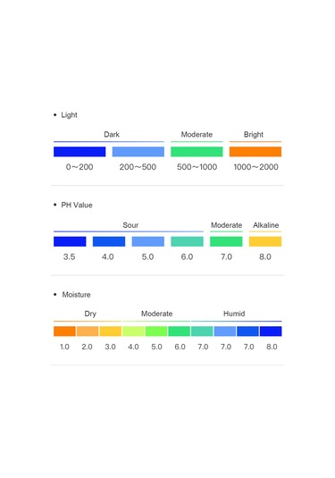 Kosona Kuru Yeşil Toprak Test Cihazı - Nem, Işık Ve Ph Seviyelerini Tespit Eden Üçlü Fonksiyonlu Pil Gereksiz