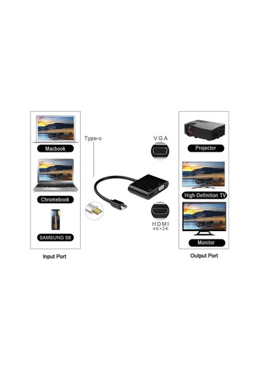 Wozlo Mini Displayport To Vga 1080p Hdmı 4k 30hz Tjunderbolt 2 Çevirici Kablo Macbook Air/pro