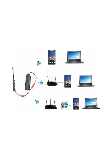 Ev Güvenliği için Kablosuz Wifi Mini Hd Ip Kamera