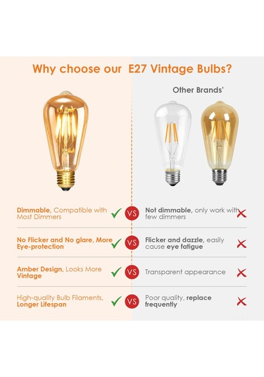Shineyee 5 Adet E27 Edison Vintage Led Ampul Seti - Dimmable 4w 350 Lümen Islak Beyaz Işık - Nostaljik Stili Modern Teknolojiyle Birleştirir