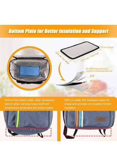 Geeksen Mavi Isı Yalıtımlı Sırt Çantası - 24l Büyük Kapasite, Soğuk Saklama, Tükenmez Materyal, Ev, Piknik, Seyahat İçin Yeşil