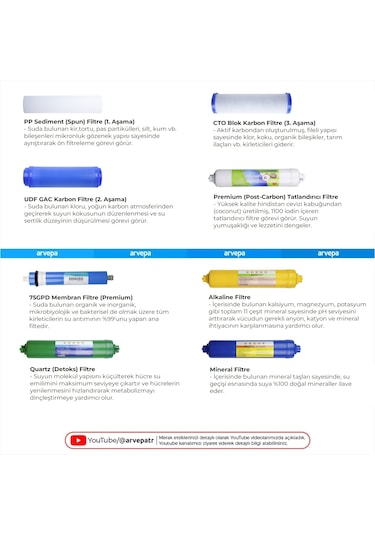 Açık Kasa Su Arıtma Cihazı Membranlı 8'li Filtre Set