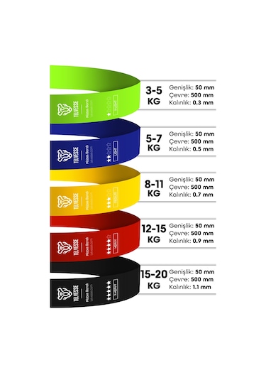 7li Mega Set 5+15 Kg + 5li Pilates Direnç Bandı Barfiks Lastiği Loop Band Mix Ton Çok Renkli