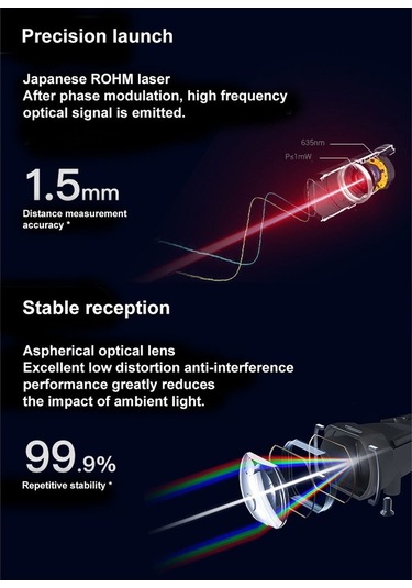 Besthome1 Sndway Lazerli Mesafe Ölçer - 120m'ye Kadar Hassas, Alan/hacim Hesaplama, Su Geçirmez