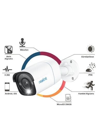 Reolink P330
