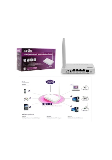 Modem 4Port 150 Mbps Adsl2 Netis Dl-4312
