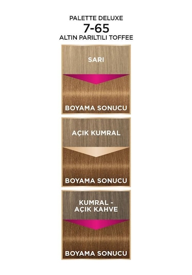 Palette Deluxe 7 - 65 Altın Parıltılı Toffee X 2 Adet Saç Boyası