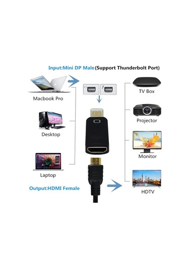 Thunderbolt To Hdmi Mini Displayport Hdmi - Macbook Uyumlu Tv Lcd