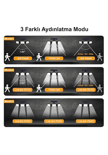 Greentech Güneş Enerjili Hareket Sensörlü, 3 Taraflı 171 Cob Led Aydınlatma / GT-SL15