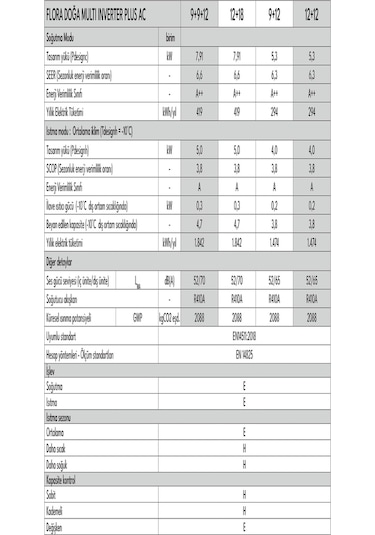 Vestel Flora Doğa Multi Inverter Plus AC 12+12 Klima