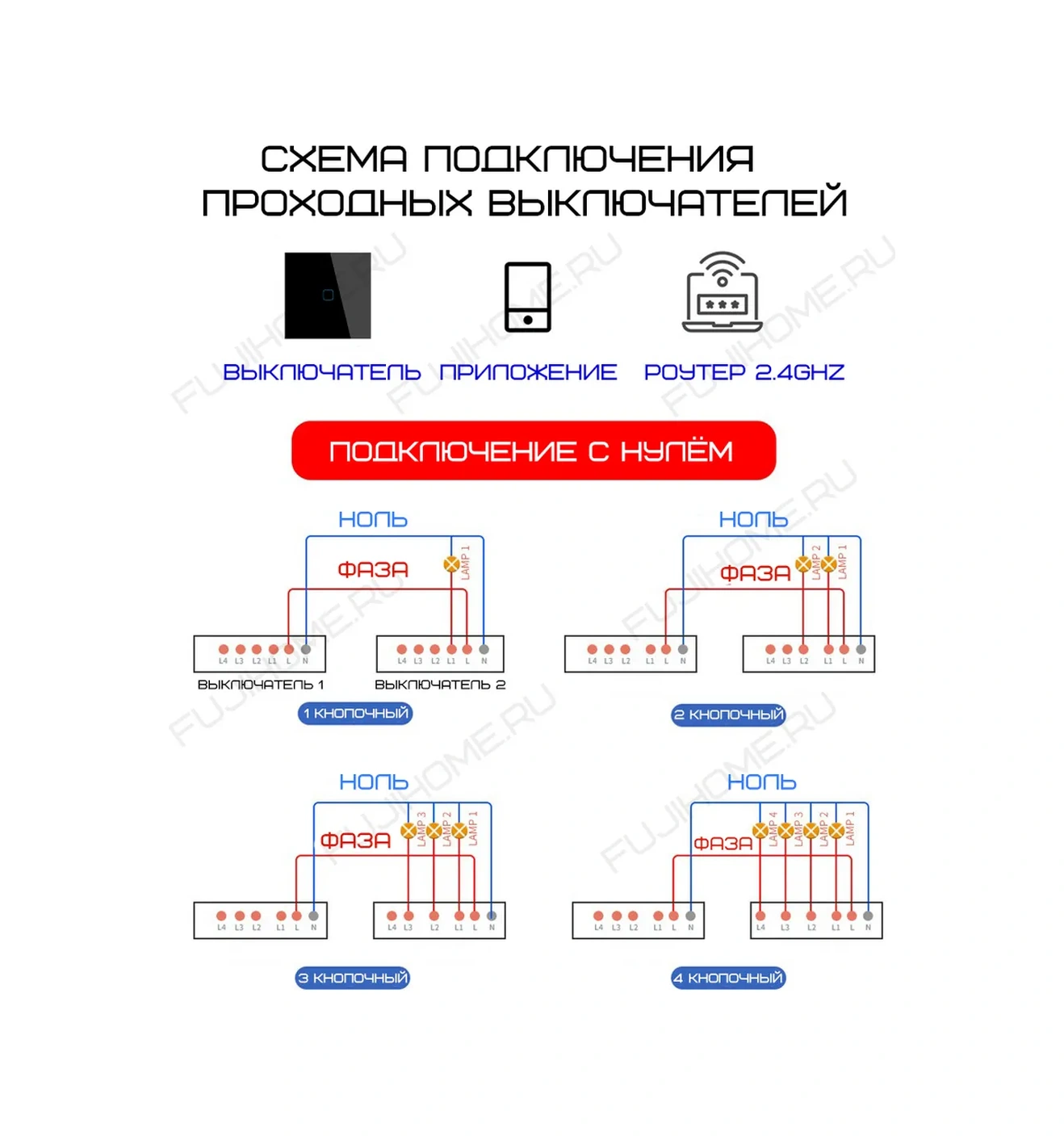 Fujıhome Çift Düğmeli Dokunmatik Wifi Anahtarı 388743803
