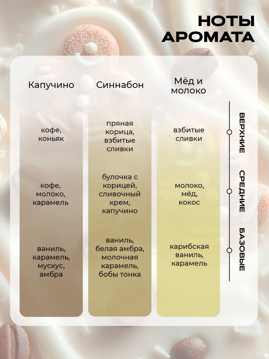 Langiza 9 Parçalı Seyahat Hediye Seti Hoş Kokulu Mumlar 282182011 Beyaz