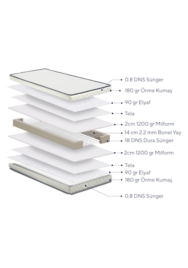 Argimo Cloud Çift Kişilik Yaylı Yatak 150x200