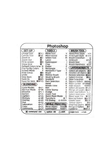 Bilgisayar Referansı Klavye Kısayol Etiket Yapıştırıcı Pc Dizüstü Masaüstü İçin Apple Macbook Chromebook Windows Photoshop Açık Yeşil