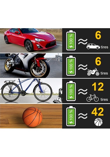 Geeksen 12v Taşınabilir Elektrikli Kompresör, Led Aydınlatmalı Gösterge Kadranı İle Otomobil, Motosiklet, Bisiklet Ve Şişme Oyuncaklar İçin