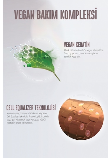 Schwarzkopf Bc Clean Acil Kurtarma Saç Kremi 200 ML