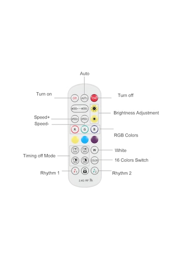 Qingmipy Bt Bağlantılı 6 Adet Rgb Altıgen Duvar Lambası - Müzik Senkronizasyonlu, Uzaktan Kontrollü Dekoratif Aydınlatma Beyaz