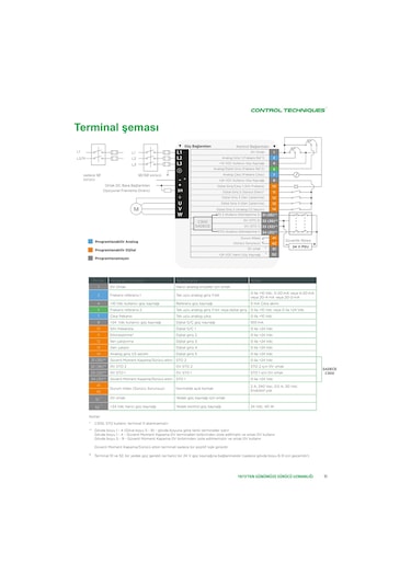 Control Techniques / Nidec 0.75kw Ac Motor Sürücü 1 Faz 230vac