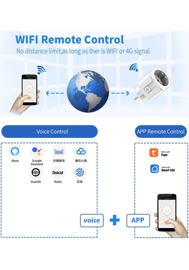 Tenfowee Akıllı Wifi Priz - Uzaktan Kontrol, Zamanlayıcı Ve Enerji İzleme İle 2200w Güç Tuya/smart Life Uyumlu