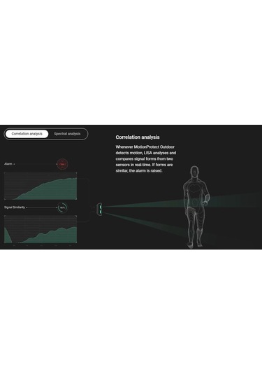 Ajax Motionprotect Outdoor Kablosuzdış Ortam Pır Dedektör - Beyaz