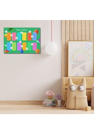 Renkli Çarpım Tablosu Poster 29x42 Cm Dijital Baskı Eğitici Duvar Dekoru