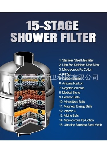 Wondernest Üst Sprey Lichen Kombinasyonlu Filtresi, Duş Başlığı Aşamalı 15 Vb - Yüksek Performanslı Banyo Filtreli Duş Başlığı Diğer