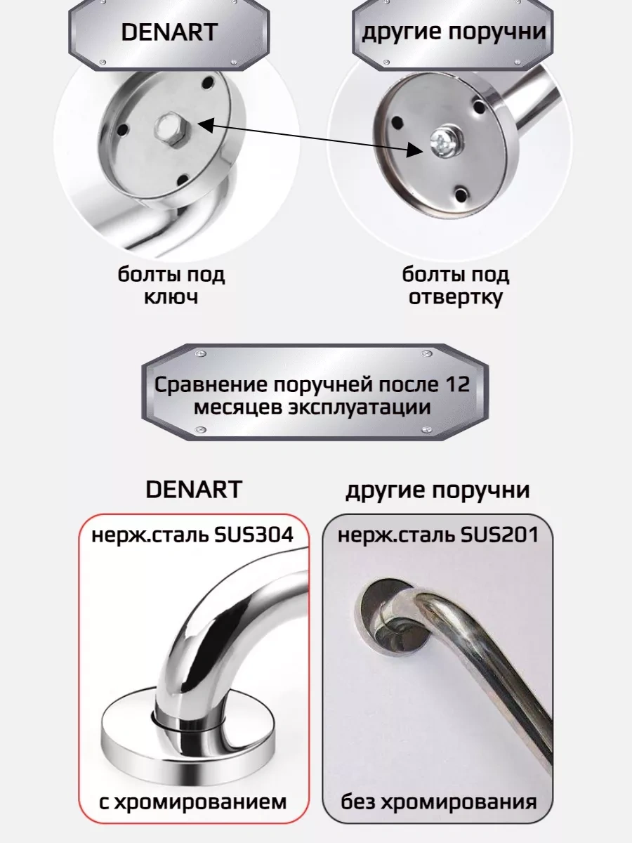 Denart Duş Başlığı İçin Duvara Monte Tutma Kolu, Yaşlılar Ve Engelliler İçin 90492239 Krom