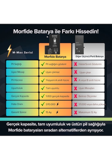 Morfide Apple Uyumlu iPhone 12 Pro Max  4410mah Yüksek Kapasiteli