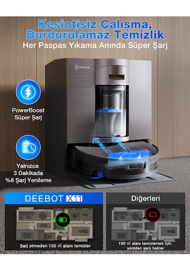 Ecovacs Deebot X11 OmniCyclone Toz Torbasız Robot Süpürge ve Paspas