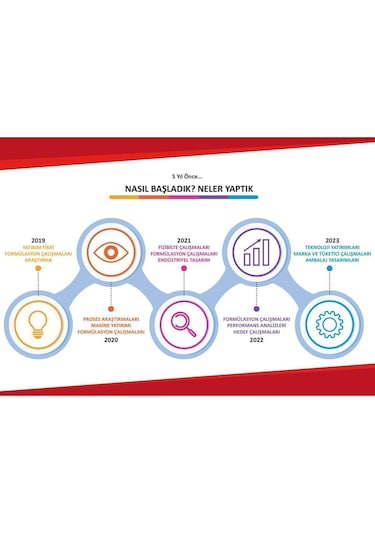 Asperox Sparx Bulaşık Makinesi Deterjanı 2 x 60 Tablet