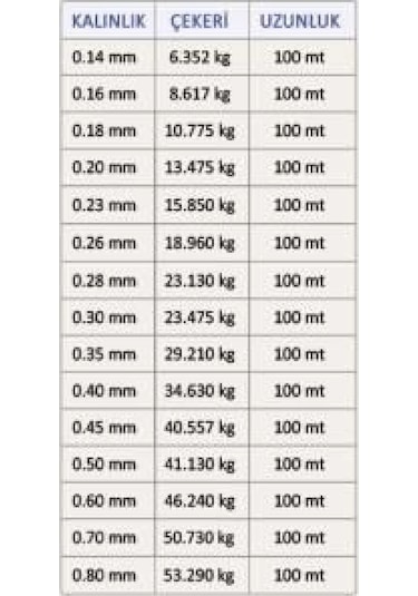 Latex Super Soft 100 Metre Monoflament Misina 0,50mm - Standart