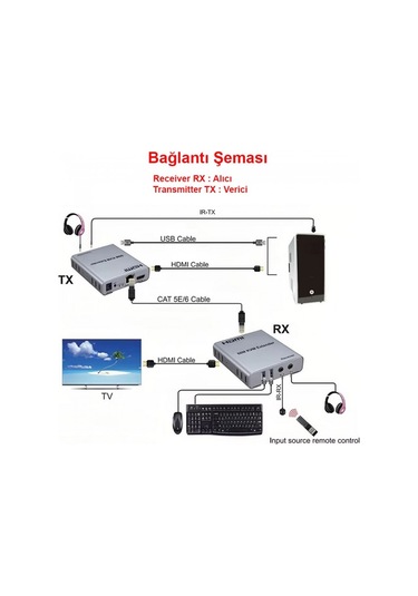 Hdmı 60m Kvm Extender + Audio Alıcı Verici 1080p Cat6 Hdmı Uzatıcı