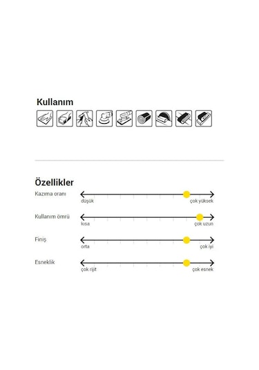 Sia 1913 Su Zımparası 1000 Kum - 3 Adet