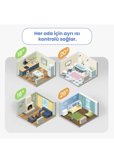 Meross Wi-Fi Uzaktan Kontrollü Akıllı HUB ve Termostat Vanası