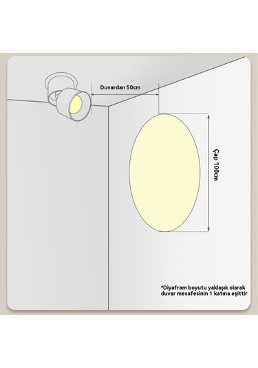Didadodo Ortam Işığı Tepe Spot Işığı Yüzeye Monte Model, Modüler Beyaz